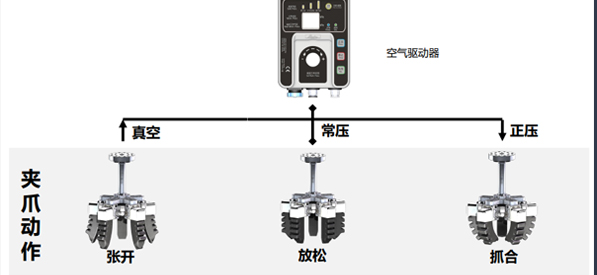 夹爪可调节的抓取力度